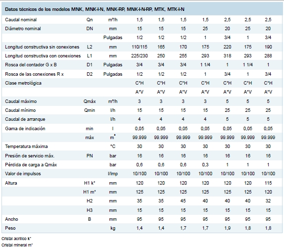 Contador-Caudal-Agua-Acometida-MNK-specs