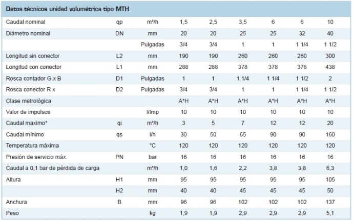 SPECS-MTH