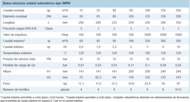 Specs-WPH-I