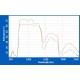 Esta gráfica se generó usando el software de adquisición de datos DARWin SP incluido con cada espectroradiómetro de la serie PSR