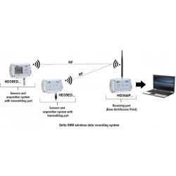 HD 35APS DELTA OHM WIRELESS RECEIVER