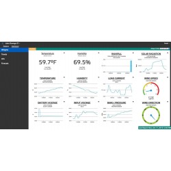 StevensConnect Cloud-Based Data