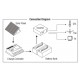 Nvis 455 Solar Charge Controller 6A