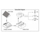 Nvis 455 Solar Charge Controller 6A