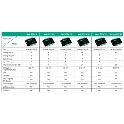 Nvis632/Nvis632iSeries Soluciones de Adquisición de Datos (DAQ)