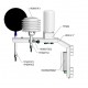 INSTALLATION EXAMPLES FOR THE MEASUREMENT OF THE WBGT INDEX