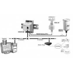 HD50R-MB Data Logger com Interface Mestre RS485 Modbus-RTU (TRILHO DIN 35 mm)