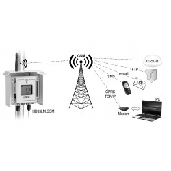 HD 33M.GSM Registrador de datos Inalámbrico en Carcasa Resistente al Agua IP67