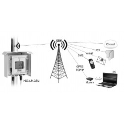 HD 33M.GSM Registrador de Dados sem fio no Invólucro à Prova d'água IP 67