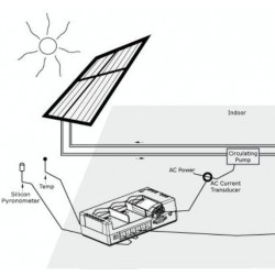 H22-001-S Sistema HOBO para Certificação dos painéis solares