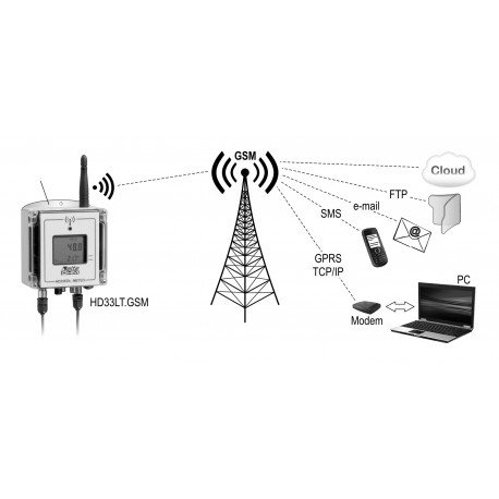 HD 33T.GSM Registrador de datos Inalámbrico en Carcasa Resistente al Agua IP67
