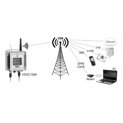 HD 33T4b.GSM Wireless Data Logger in IP 67 Waterproof Housing
