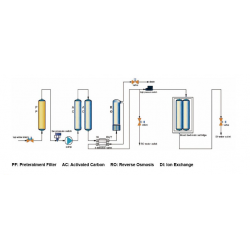 AO-SCSJ-I Purificador de agua (RO/DI Agua)