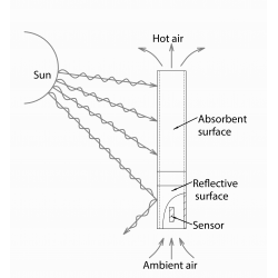 AraT/RH Temperature / Relative Humidity Sensor with Convection Radiation Shield