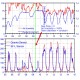 SF-G Sensor Flujo de Savia Ecomatik (2 agujas)