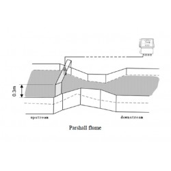 AO-UOL-A Ultrasonic Open Channel Level and Flow Meter Sensor