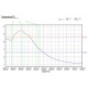 Tempmate-M1 Registrador Temperatura con display & análisis PDF