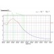 Tempmate-M1 Temperature Data Logger with Display & PDF analysis
