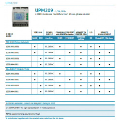 UPM209 Contador Trifásico Multifunción Analizador de Red (RS485 o Ethernet)