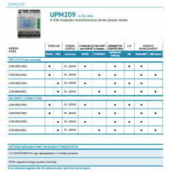 UPM209 Contador Trifásico Multifunción Analizador de Red (RS485 ou Ethernet)