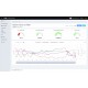 IoT-Datalogger -Registrador sem fio com modem GSM embutido e cartão SIM