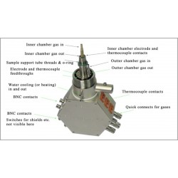 ProboStat-Base-Unit com Aquecimento de Linhas Internas de Gás