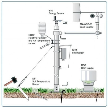 WS-GP2 Advanced Automatic Weather Station System