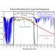 SI-121-SS Sensor Radiómetro Infrarrojo con campo de visión estrecho