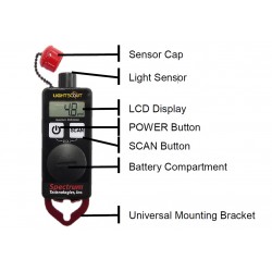 3415A Quantum PAR Light Meter