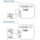 PX3UXX05 Differential Pressure / Air Velocity Transducer Sensor