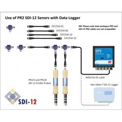 PR2 SDI-12 - Sonda de perfil PR2 - versión SDI-12