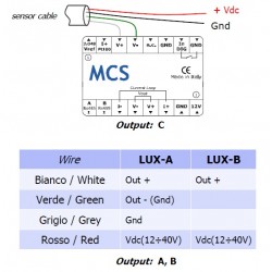 LUX-B Luxómetro 0 ÷ 200klux com Saída 4-20mA