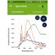 SpectraPen mini Espectrorradiômetro e Medidor de luz Quântico