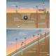 Monitoring Instruments for Pipeline Slope Monitoring