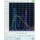 SpectraPen SP 110 Espectrofotómetro Portátil