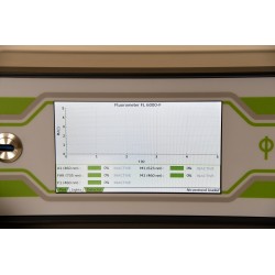 Double-Modulation Fluorometer FL 6000