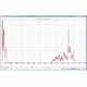 HF03-LI19 sensor de flujo de calor comúnmente utilizado en pruebas de fuego