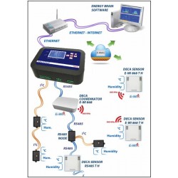 Analizador de energía y administrador de datos web Wi-Fi PFALT-EH5090-110 LYRA ECT NET