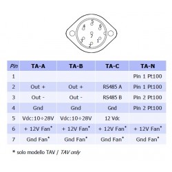 TA-N Air Temperature sensor (Pt100 4 wires)