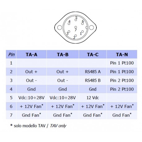 TA-N Air Temperature sensor (Pt100 4 wires)