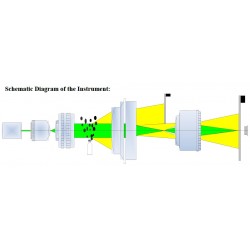 Analisador de tamanho de partícula de spray industrial 1μm-1000μm PA-3190B