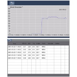 AO-HY-DISPLAY weather station console