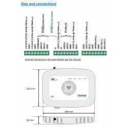 Interfaz de radio IoT para sensores analógicos y digitales - SFL