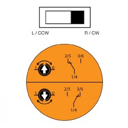 Actuador Rotativo Ref.: 363-230-20G-S2-P5