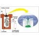 Water Potential Measurement for Agriculture, ARIMAD-A