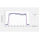 US-SQS/L Sensor Cuántico Esférico Sumergible de Luz PAR de WALZ