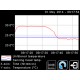 PyroMini Sensor de Temperatura Infrarrojo en miniatura con módulo electrónico independiente