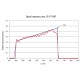 LP471PAR LP471PAR Quantum-radiometric probe to measure the Flux of Photons in the chlorophyll field PAR (400 nm - 700 nm)