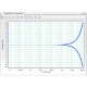 Signals with less electrochemical noise using the Faraday Cage Farad1