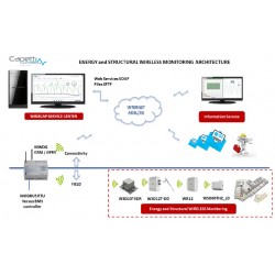 MWDG-GSM-B Pasarela de registro de datos inalámbrica para recopilar, almacenar y exportar datos